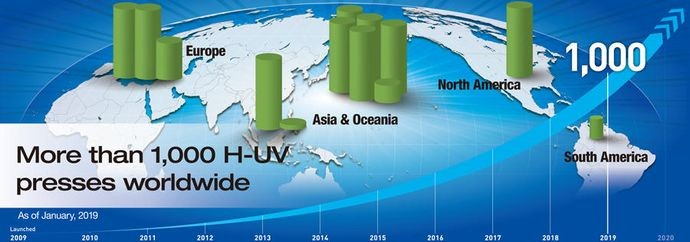 Komori распространяет свои печатные машины с технологией H-UV