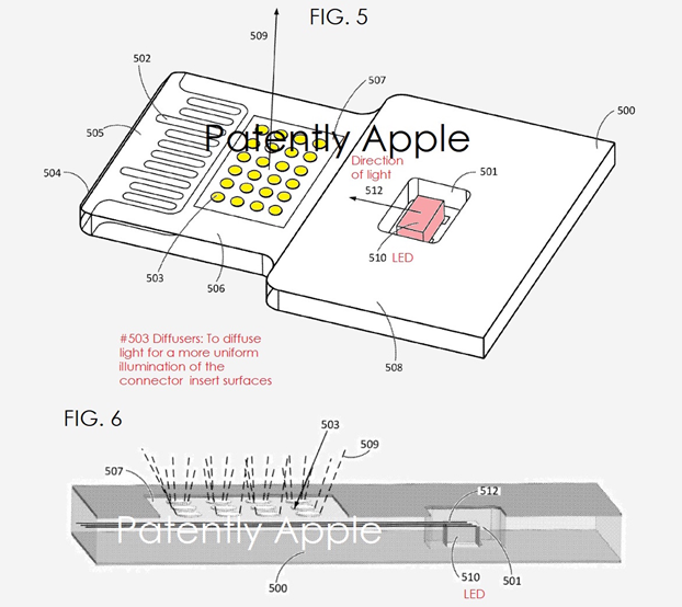 Новое изобретение от Apple