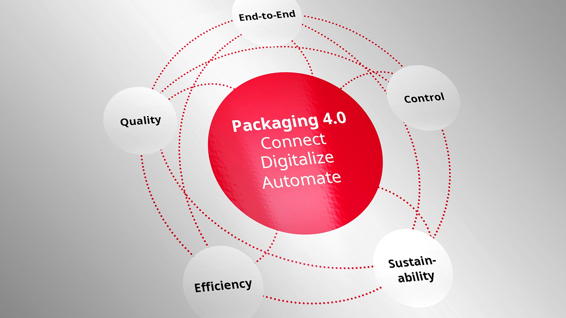 Концепция Packaging Production 4.0 от Bobst 