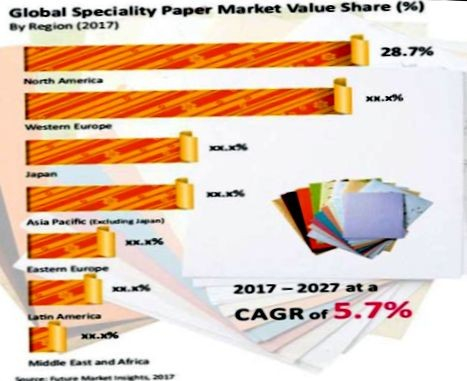 Рынок специальных видов бумаги достигнет к 2027 г. 54 млрд долл.