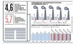 Рынок газетной бумаги продолжил снижаться.