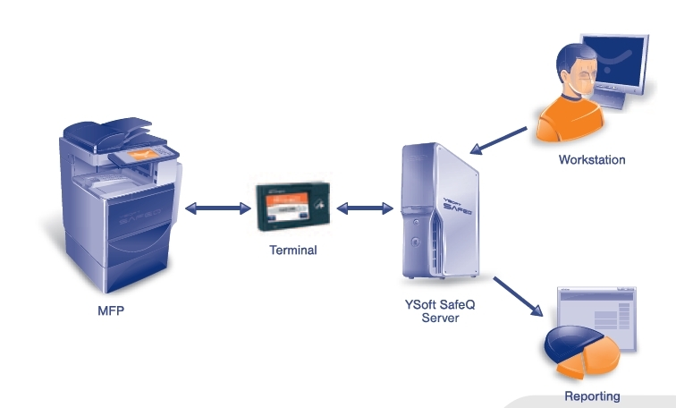 Новая версия YSoft SafeQ от Konica Minolta уже в России