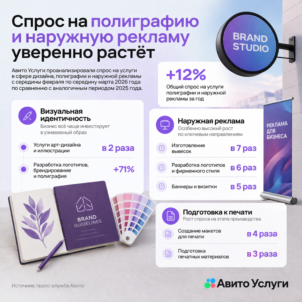 Спрос на полиграфию и наружную рекламу уверенно растёт