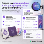 Спрос на полиграфию и наружную рекламу уверенно растёт