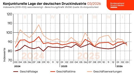 Полиграфическая отрасль Германии: рост с тревожным прогнозом