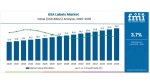 Рынок этикеток в США может превысить $23 млрд к 2035 году
