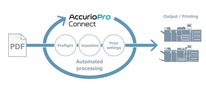 ПО AccurioPro Connect для автоматизации процессов допечатной подготовки от Konica Minolta 